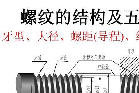 m12螺距大径