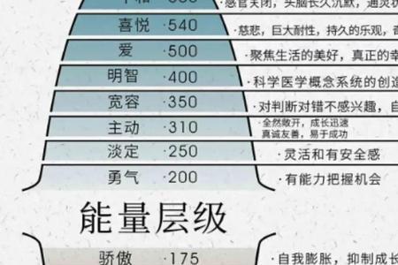 能量频率学国家认可吗
