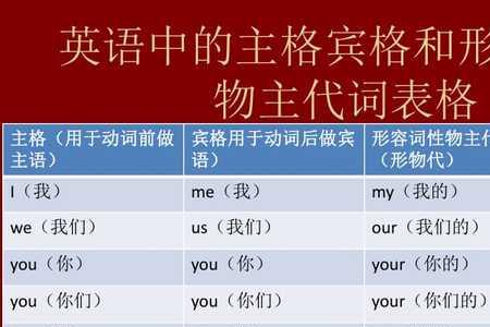 人名的宾格