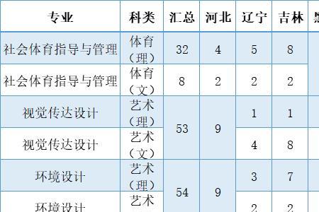 东北电力大学会计专业是几本