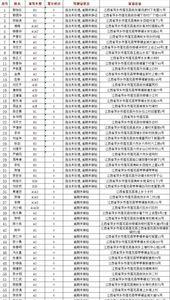 挖机驾驶证到期去哪里审