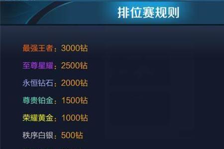 赛季皮肤s12什么时候结束
