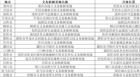 植树好听的名字