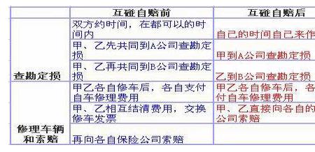 全责交强险赔偿明细表