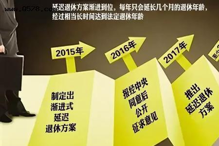 退休前需办哪些手续