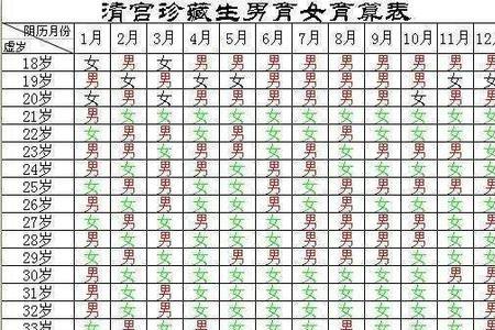 虚岁是如何计算的