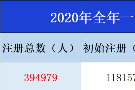 建造师证可以只注册一年吗