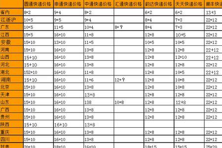 emx是什么快递名称