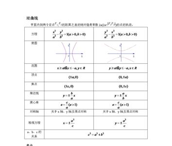 双曲线上点到两顶点公式