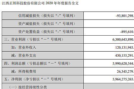 总流水和利润有什么区别