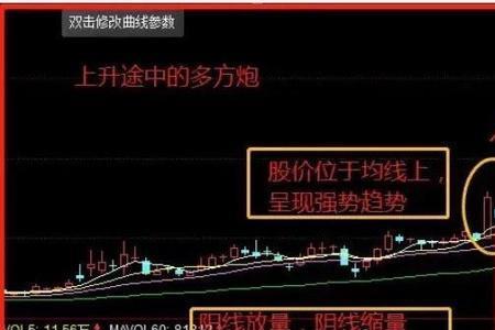 什么叫阳线放量阴线缩量