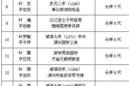 秦朝太傅属于什么级别