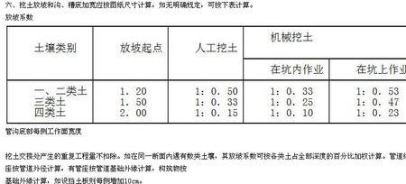 腐殖土一方等于多少吨