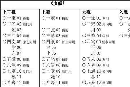整字是平水韵中哪一韵