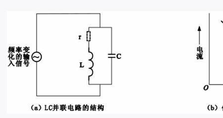 电流的lc是什么意思