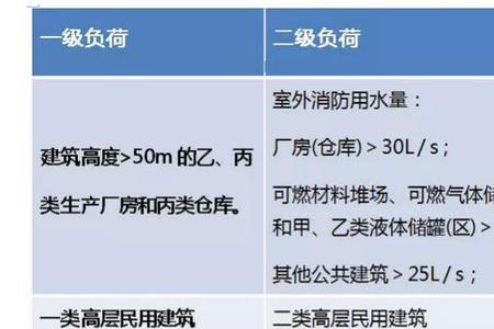 哪些为消防A类场所