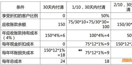 1%等于多少折