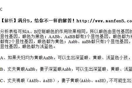 什么是浅显性