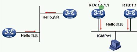 间隔优先什么意思