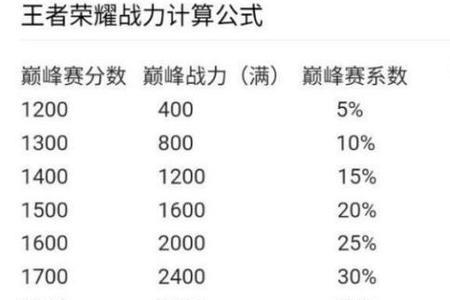 怎么看自己还差多少战力拿标