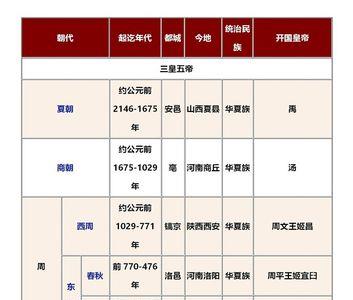 历史人物跨朝代是怎么划分