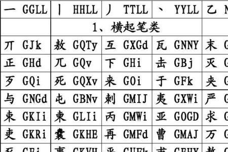 五笔独体字有多少