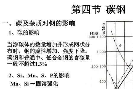 碳钢的硬度是多少