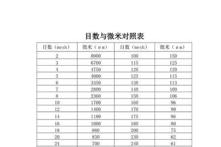 1um等于多少目