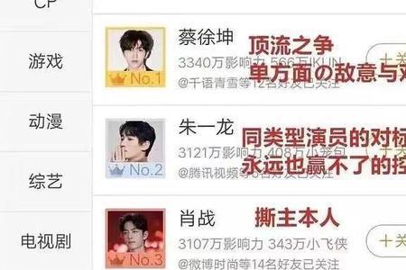 肖战头条粉丝多少