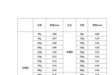 纸的厚度用什么计量单位