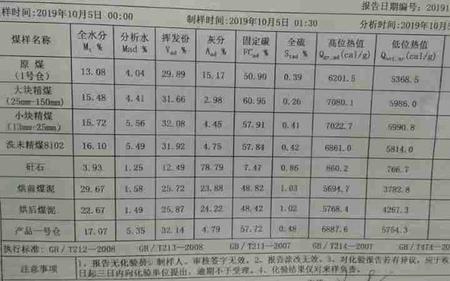 灰分在40左右发热量高还是低