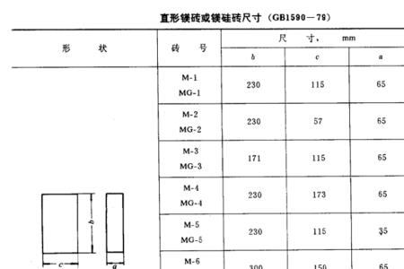 75砖的标准尺寸