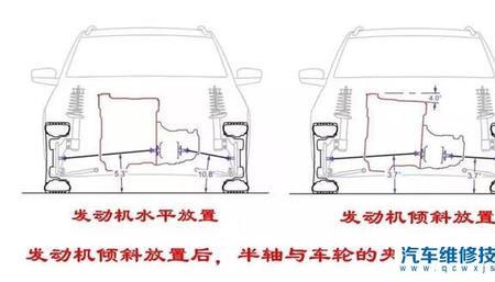 名义扭矩什么意思