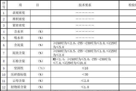 混凝土结构实体检验哪些项目