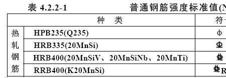 三级钢筋重量计算公式