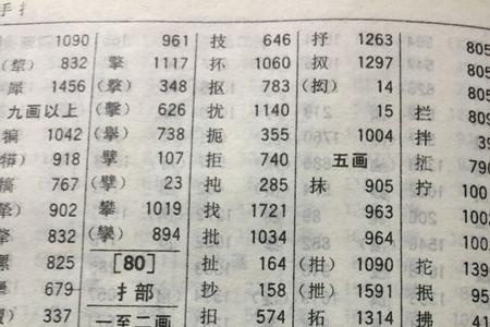 一个提手一个出读什么字