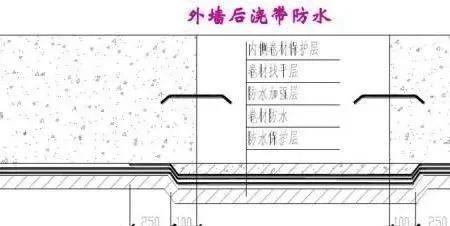 后浇带止水条每层都设吗