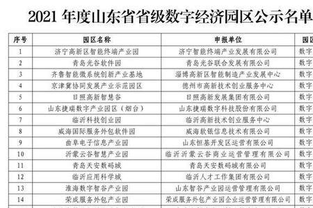 工信局监管行业有哪些