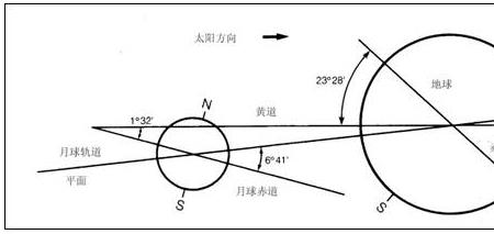 地球半径与地球月球半径和之比