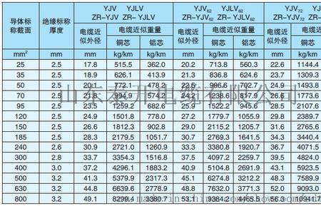 1kv是什么意思是多少