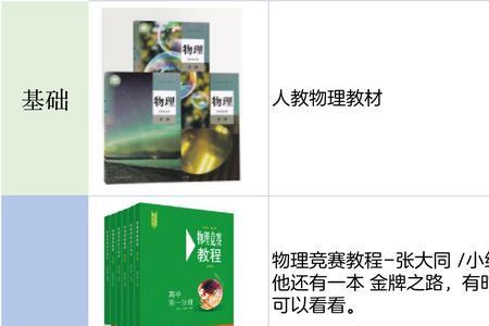 自学物理有什么出路