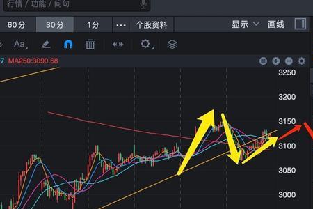 股市跳动是什么意思