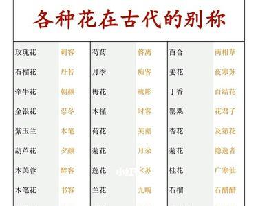 桃花的别称雅号