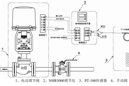 调节阀pid分别代表什么