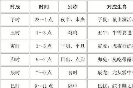子时三刻是什么意思