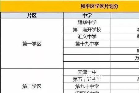 天津和平区学区房面积要求
