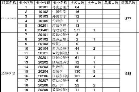 辽宁大学金融专业保研都去哪了
