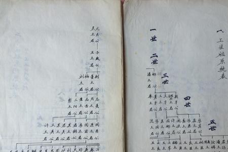 鸿字辈下一辈是什么辈