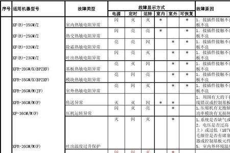 spn523004是什么故障代码