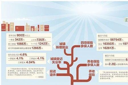 兜底就业是什么意思